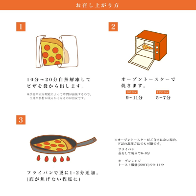 食べ方