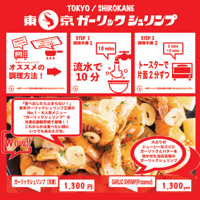 表示パネル