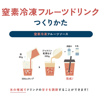 作り方の例