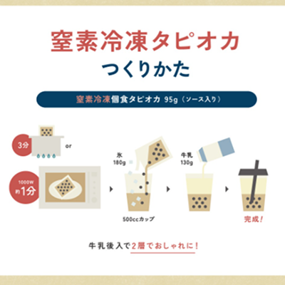 作り方の例